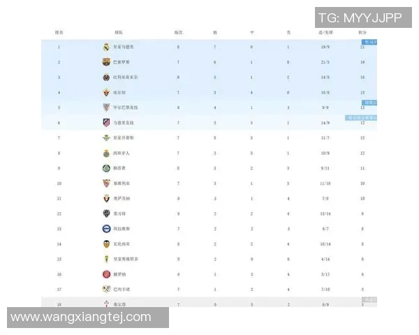 皇马3-1战胜塞维利亚，暂时登上西甲积分榜首：再现豪门风采