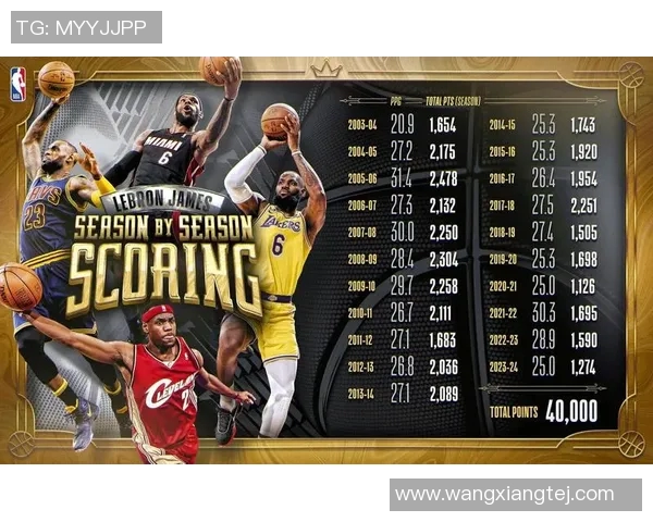 勒布朗詹姆斯领导美国男篮夺得奥运金牌，创造历史！