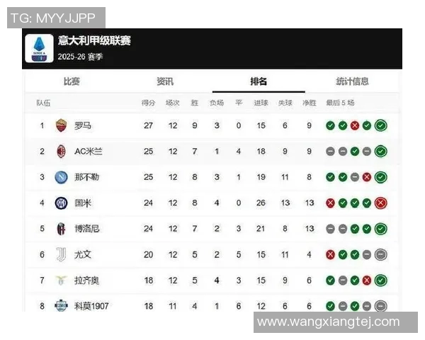 意大利米兰德比：国米力擒AC米兰，继续领跑意甲积分榜